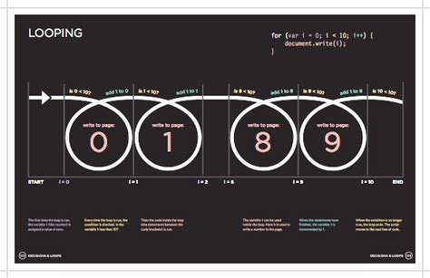 Image result for JavaScript Jquery Book