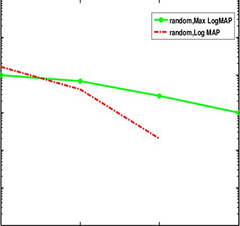 Image result for Complex Variables Log Map