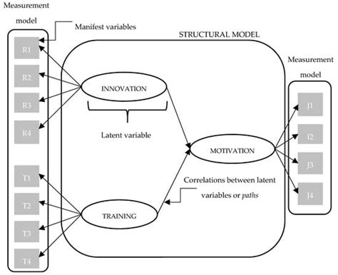Statistical Analysis of Lean Construction Barriers to Optimize Its ...