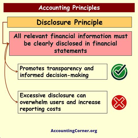 What Is Accounting Principle Basic Principles Of Accounting