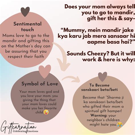 Spiritual Gift Hamper – Giftcarnation
