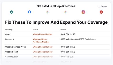 Local SEO Fail 的图像结果