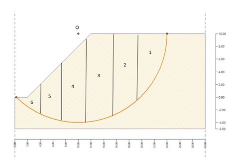 Image result for Slope Stability Examples