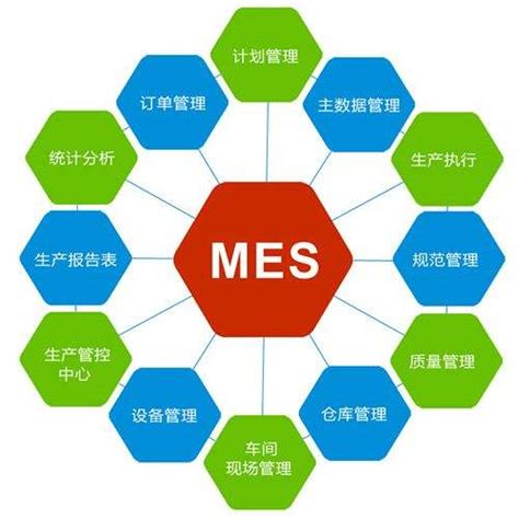 MES系统数据分析作用