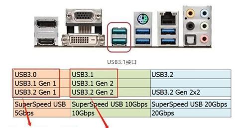 带你了解USB2.0/ USB3.0/ USB3.1接口的区别__财经头条