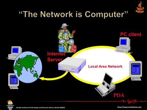 Image result for Tutorial Videos for Java Client Program in Networking
