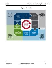 Image result for FEMA Project Implementation Process
