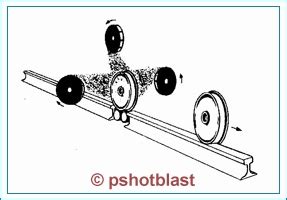 Shot Blasting machine for Railway Components | Sand Blasting & Painting ...