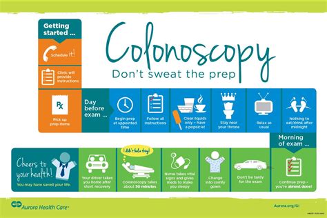 Image result for Colonoscopy Preparation