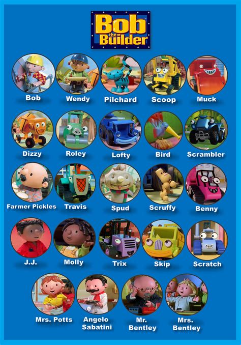 Bob The Builder Characters Bob The Builder – BookXcess