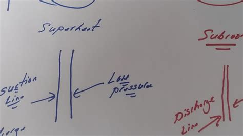 Image result for HVAC Data Plate Subcooling