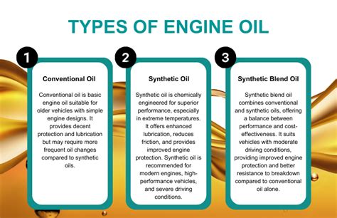 Image result for Engine Oils Specifications
