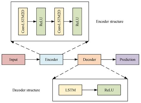 Multivariate Temporal Convolutional Network: A Deep Neural Networks ...