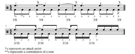 Image result for Rhythmic Devices