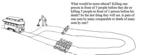 Image result for Trolley Problem Answer