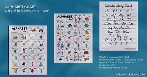 Image result for Basic Alphabet Chart