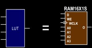 Image result for Xilinx Block RAM