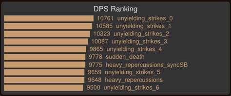 Image result for How to Use SimulationCraft