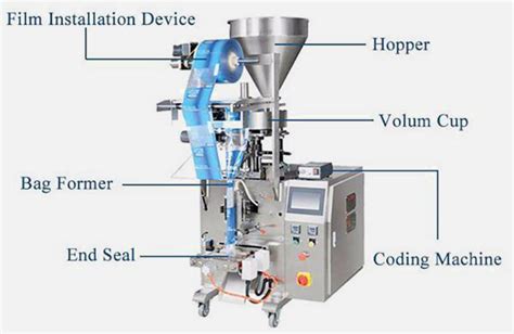 Image result for Tablet Packing Machine