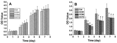 Collagen Film with Bionic Layered Structure and High Light ...