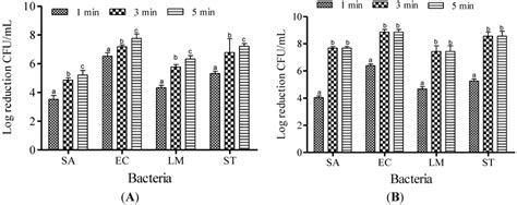 Microorganisms | Special Issue : Microbial Activity in Food
