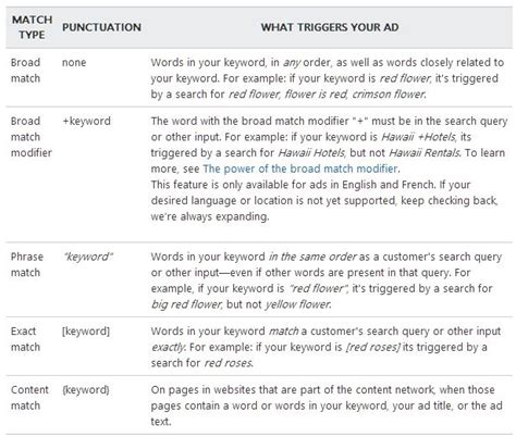 Exact String Match Bing 的图像结果