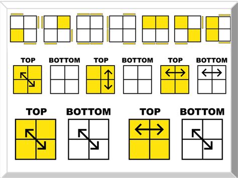 Oll Algorithms Cases 的图像结果