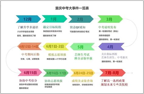 【宝山区高中大盘点】2020-2022高考升学、中考招生完整分析！ - 知乎