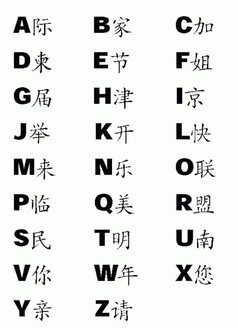 Chinese Alphabet With English Letters