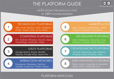 Platform Examples 的图像结果
