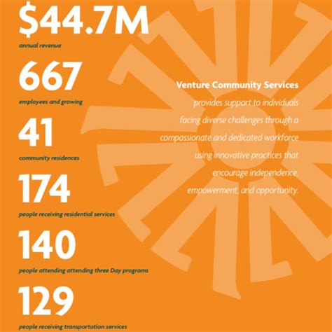 Venture Community Services on LinkedIn: Did you miss our 2023 Annual ...