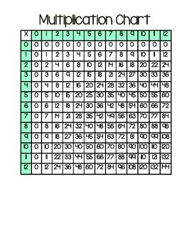 Hundreds Multiplication Chart 的图像结果