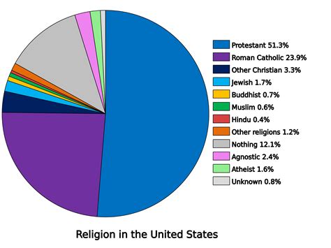 Identifying Different Religious Ideas - AHA Center for Education