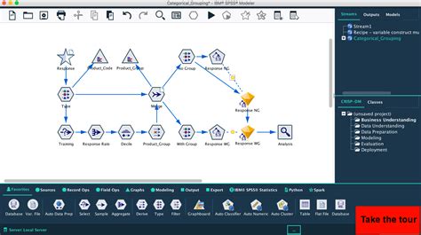 Image result for Visio Process Map Examples