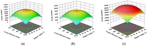 Development and Experimentation of a Universal Array-Style Grain Flow ...