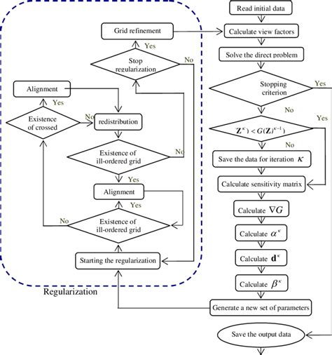 Computerized Algorithm 的图像结果