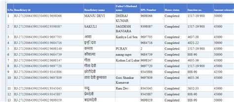 Pradhan Mantri Awas Yojana List 2023 | PMAY List Gramin देखें