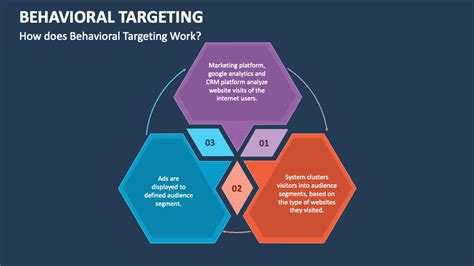 Behavioral Targeting 的图像结果