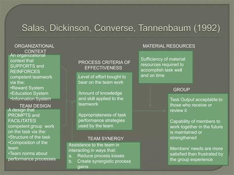 Image result for Structured Learning Opportunities