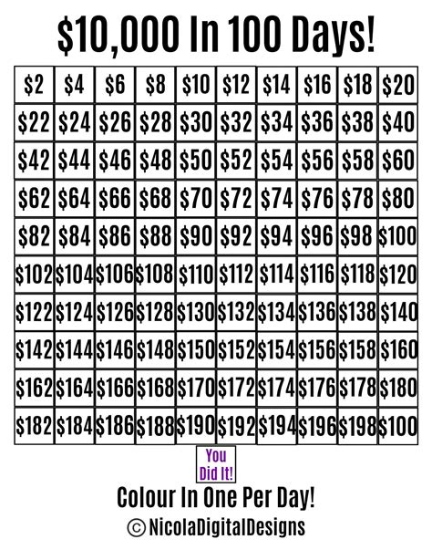 Printable Money Challenge Chart - Holiday Printable Activities