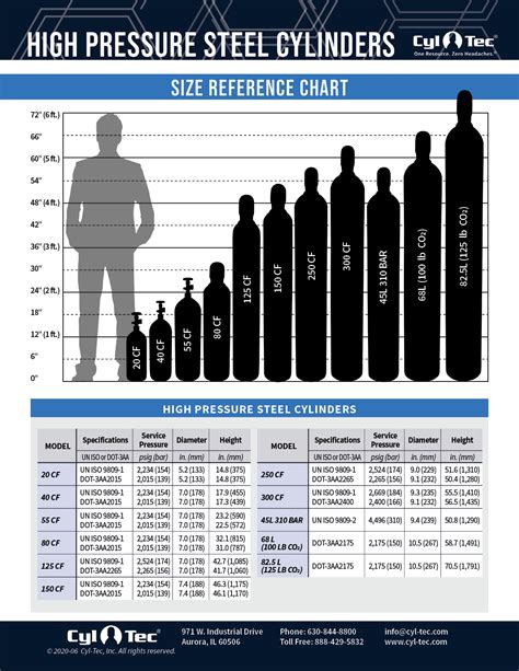 High Pressure Steel Cylinders » Cyl-Tec, Inc. - weight of full gas cylinder