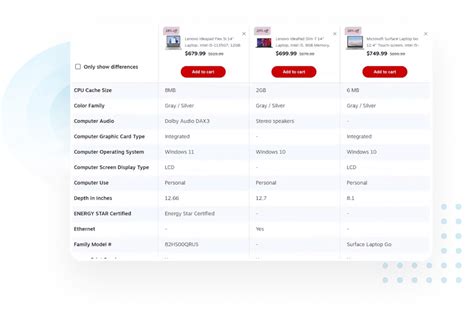 Best Comparison Sites 的图像结果