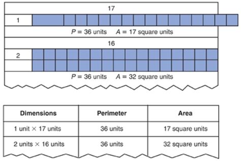 Image result for 5th Grade Math Groups Chart