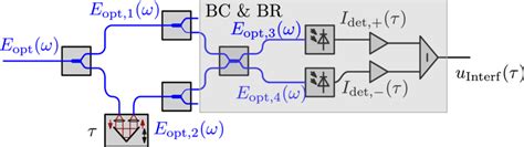 Image result for Interferometer Tutorial
