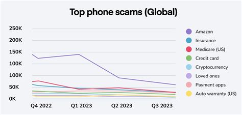 Amazon Phone Scam 的图像结果