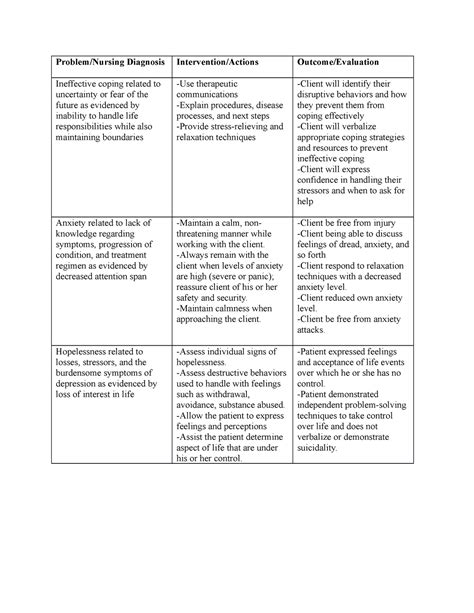 Nursing Care Plan For Depression In Older Adults - Printable Forms Free ...