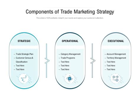 Trade Marketing Plan 的图像结果