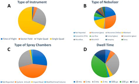 Application of Single Particle ICP-MS for the Determination of ...