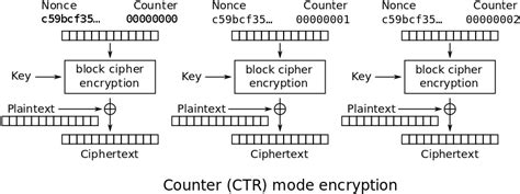 Block Modes 的图像结果