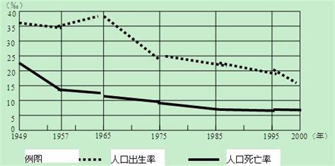 1949-2020出生率分析 - 知乎